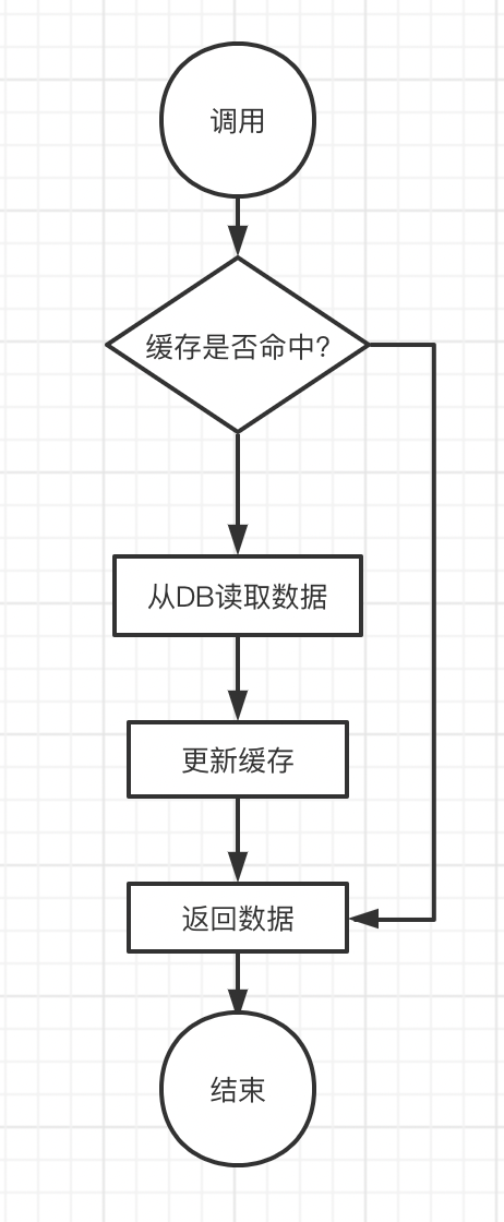 Cache-Aside-Pattern