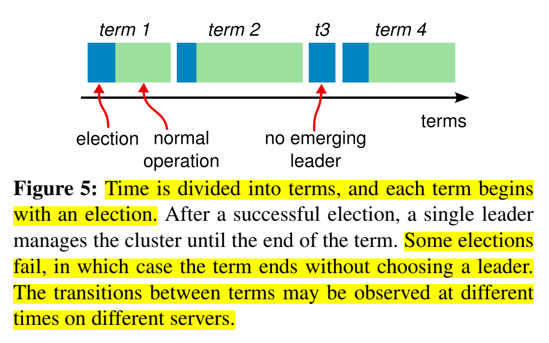 term divdied